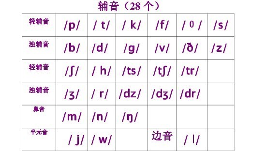 48个音标大全